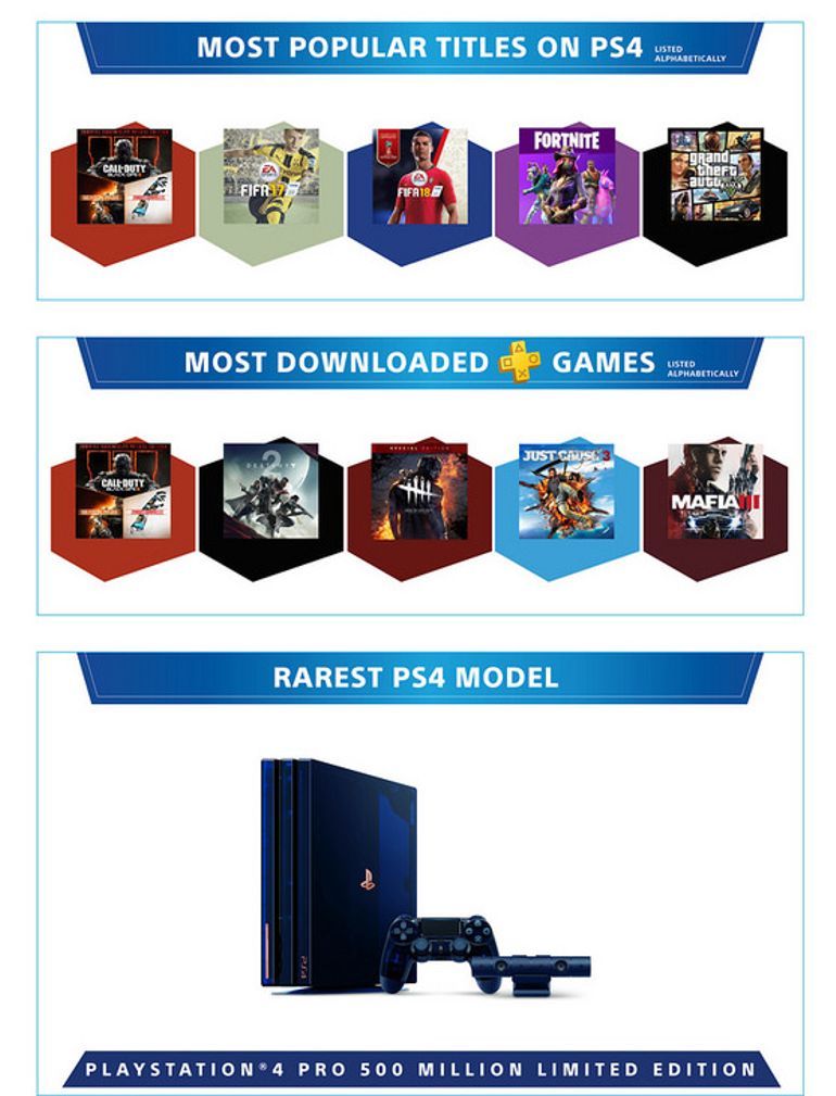 отличия sony playstation 3 от slim