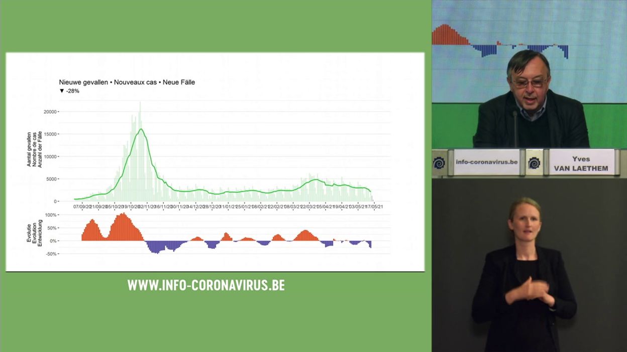 Coronavirus en Belgique : les chiffres de l'évolution de l'épidémie au 18 mai 2021