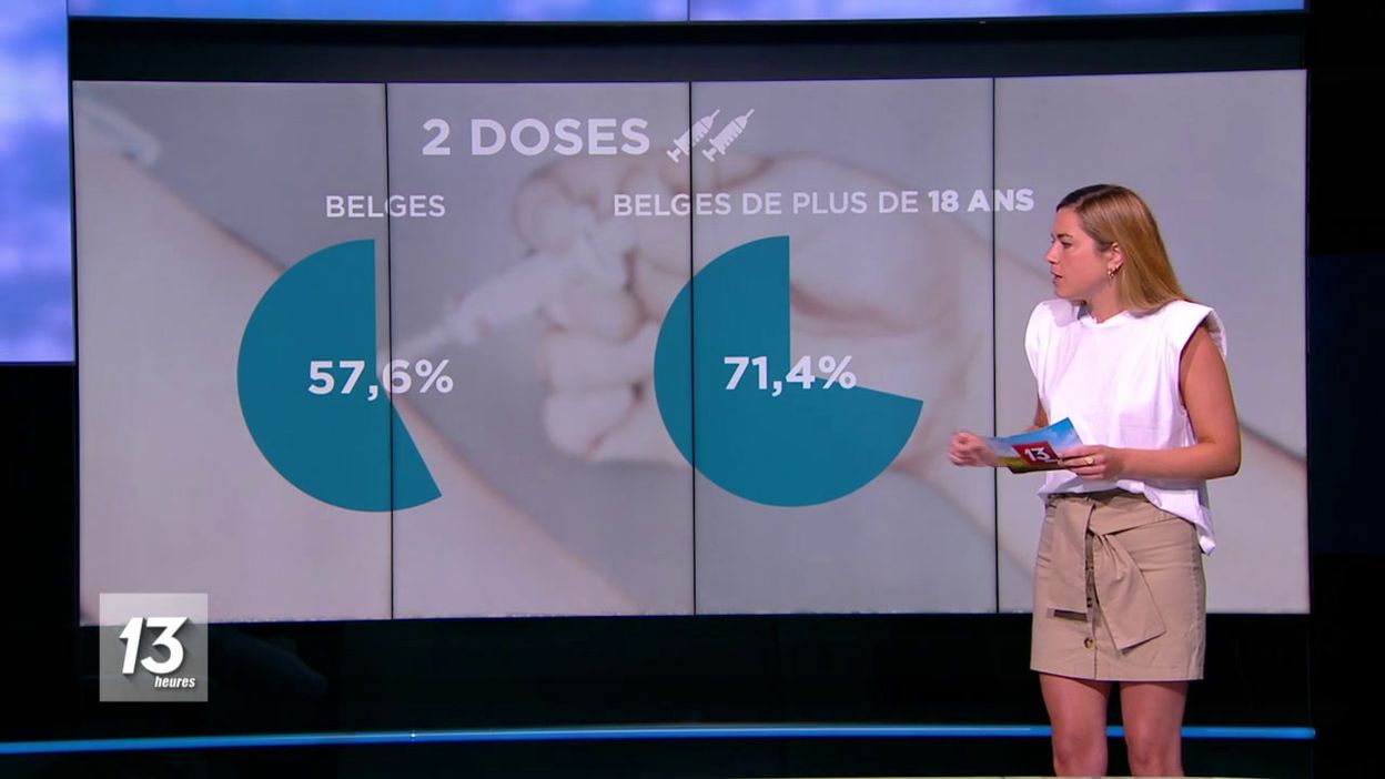 Mode d'emploi : la Belgique au top de la vaccination