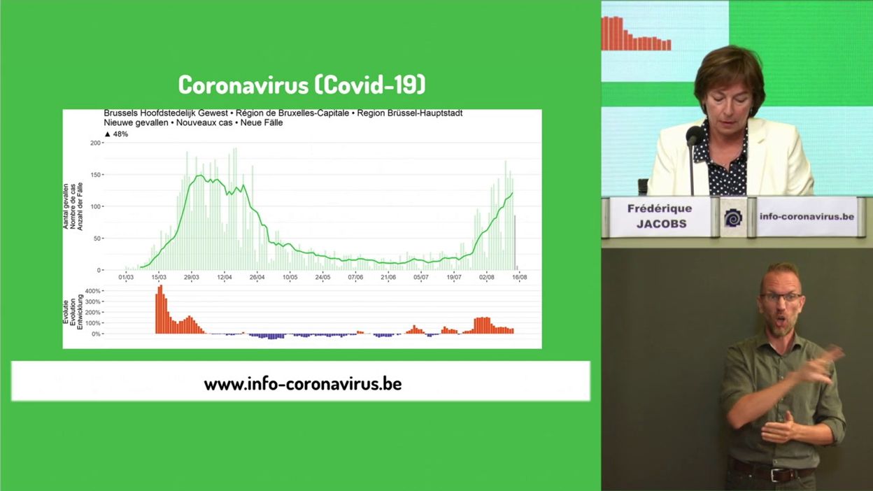 Coronavirus en Belgique : les chiffres de l'évolution de l'épidémie au 17/08/2020