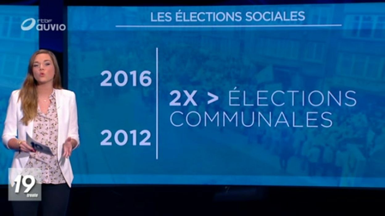 Elections Sociales: Comment ça Marche? - Rtbf.be