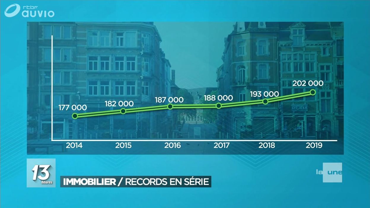 Immobilier : le plafond des 200 000 € atteint à Namur et au Luxembourg