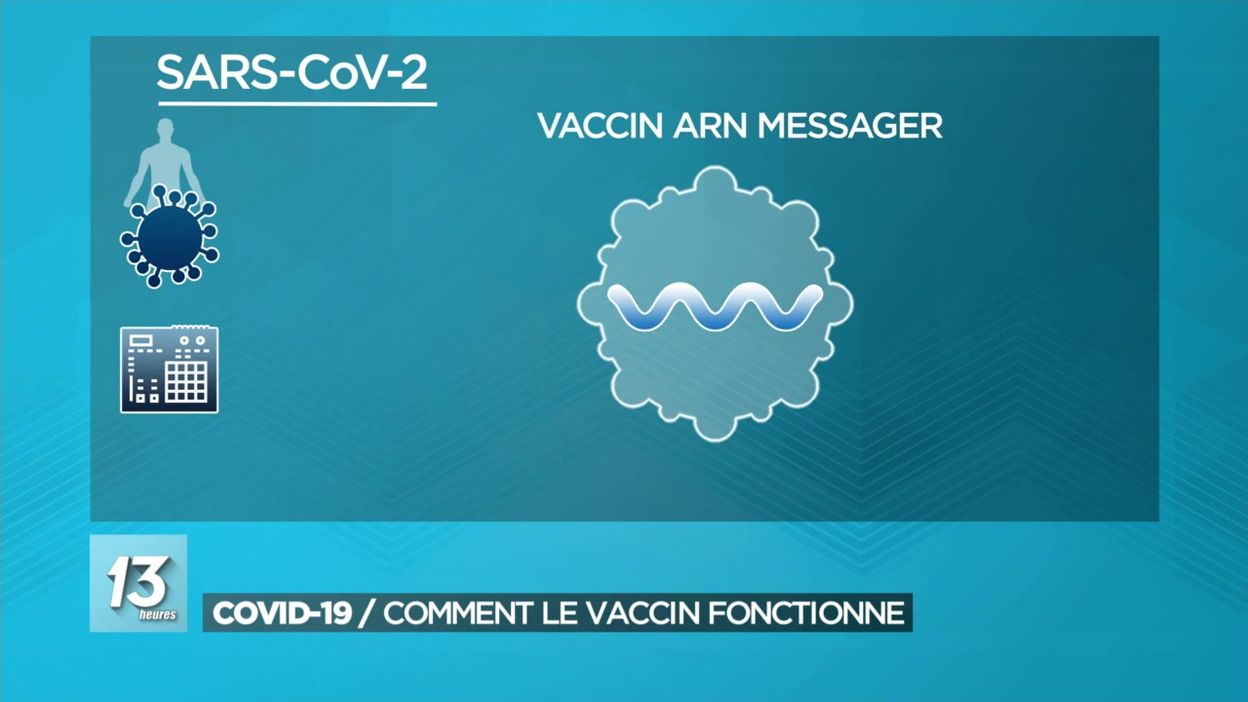 Covid-19 : comment le vaccin fonctionne-t-il ?