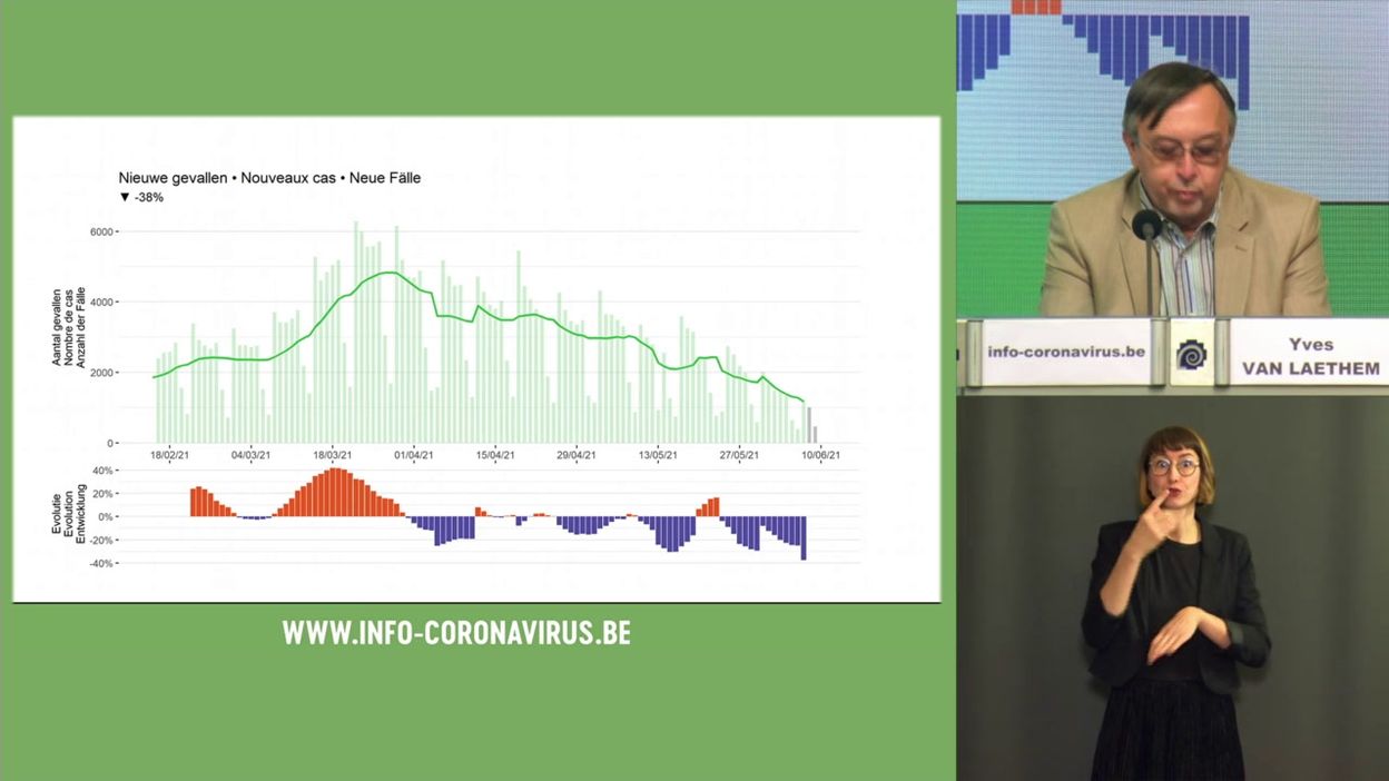 Coronavirus en Belgique : les chiffres de l'évolution de l'épidémie ce 11 juin 2021 et des précisions concernant les variants
