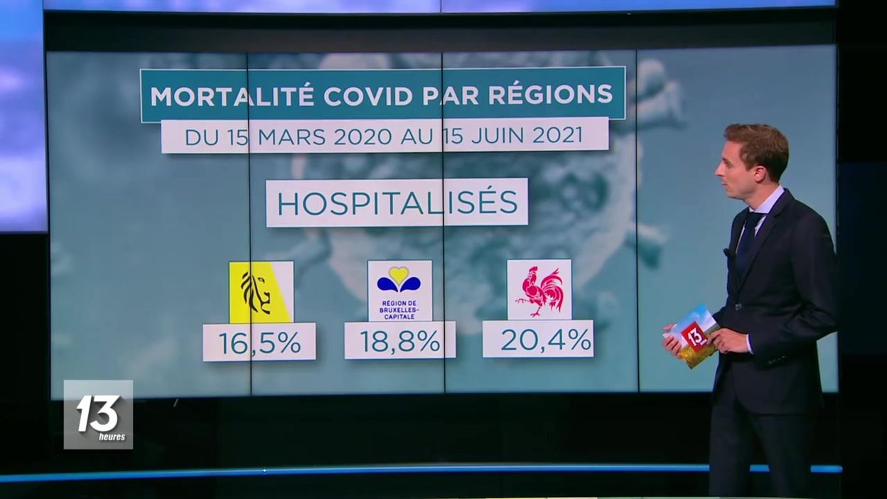 Le mode d'emploi : les répartitions géographique du covid