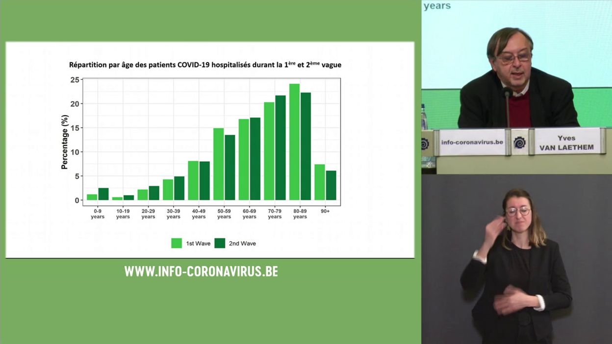 Les chiffres des hospitalisations
