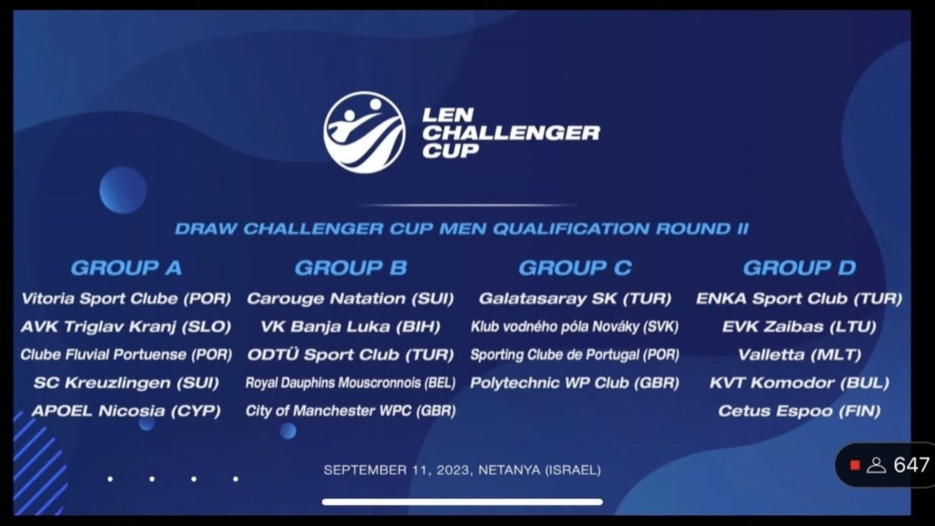 Les Royal Dauphins Mouscronnois retrouvent l'Europe Champion de